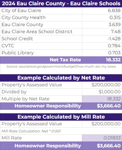 A table with multiple types of financial data.